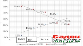 Нақши маблағгузории хурд дар паст кардани сатҳи камбизоатӣ муассир аст