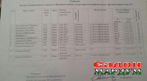 «Оё изофанависӣ корҷӯёнро соҳиби кор мекунад?»
