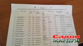 «Асрори бакортаъминкунӣ» дар Муъминобод